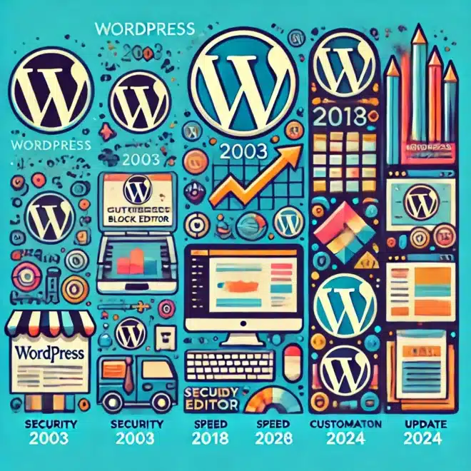 WordPress-ის ვერსიების ისტორია